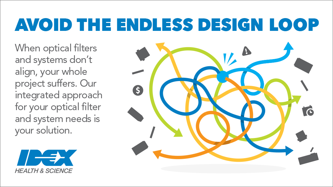 Avoid the Endless Design Loop
