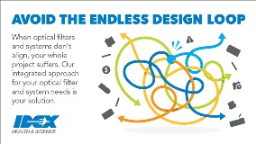 Avoid the Endless Design Loop