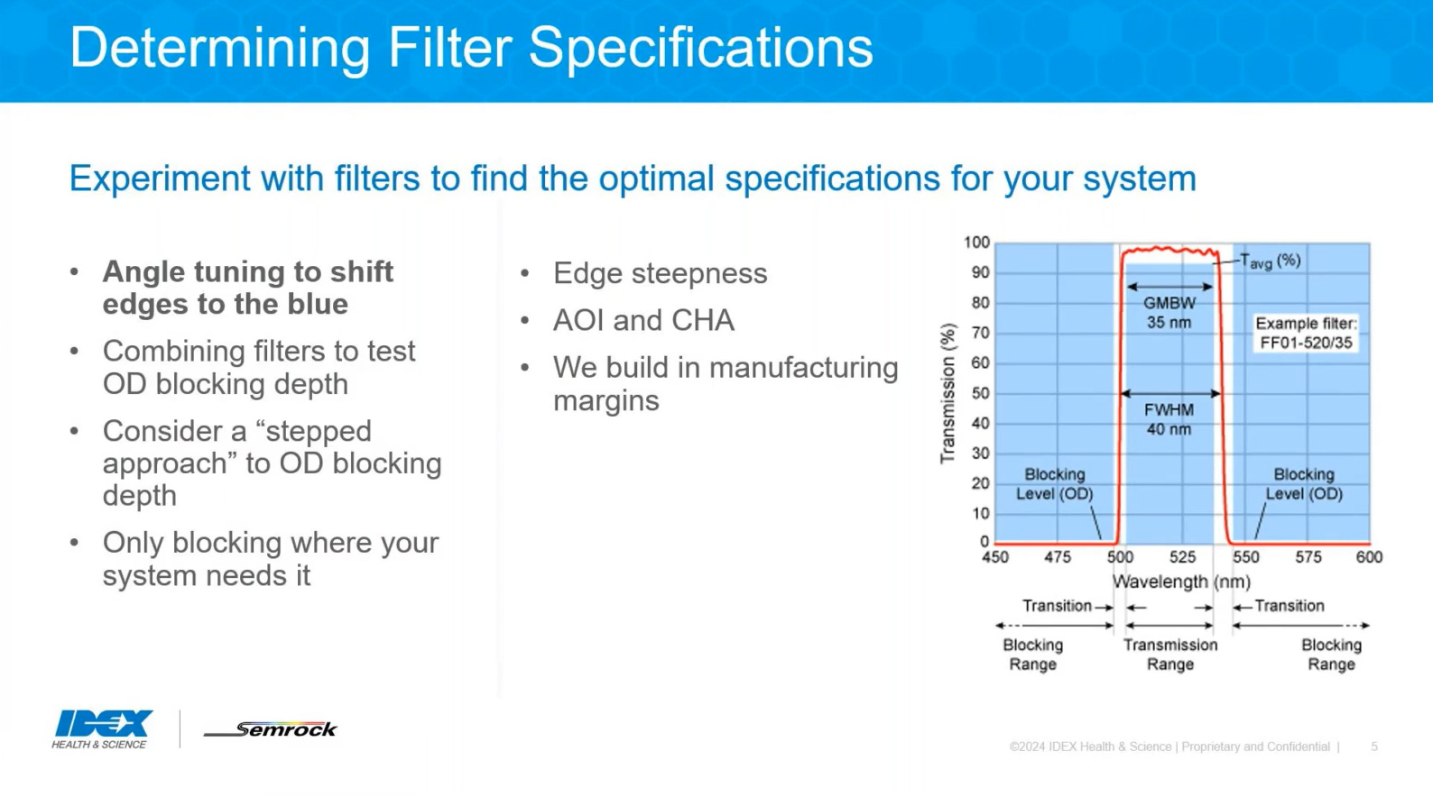 filter specifications - bandwidth, edge steepness, and more