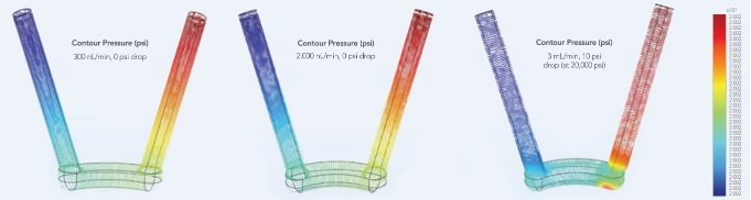 Simulation-Tools pressure drops illustrated with simulation modeling