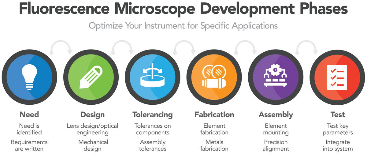 IHS0242-Fluorescence-Microscope-Development-Phases_small Fluorescence Microscope Development Phases