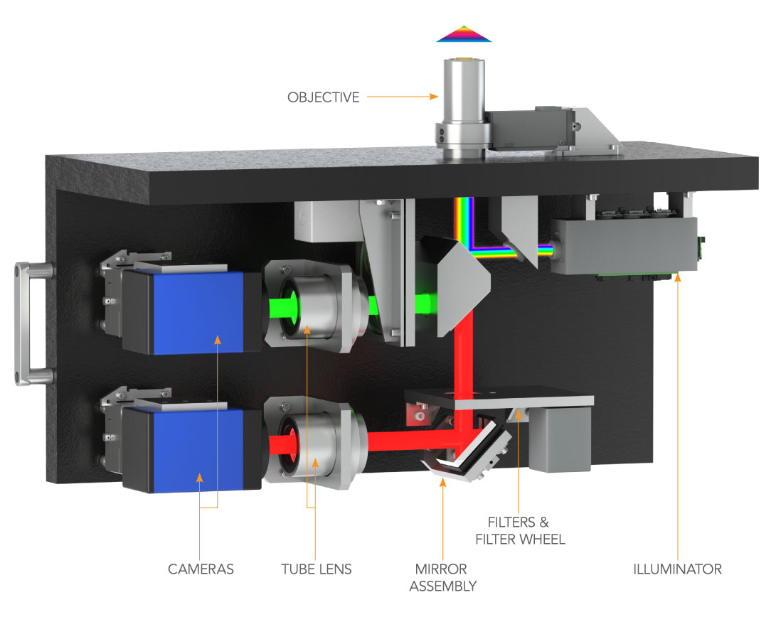 imaging platform