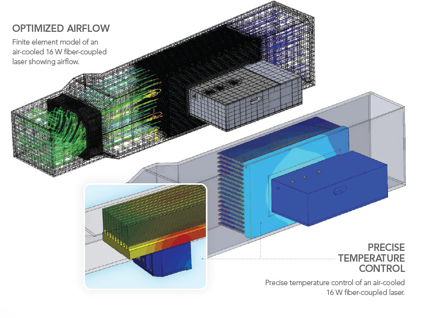 thermal-management optimized airflow and precise temperature control diagram
