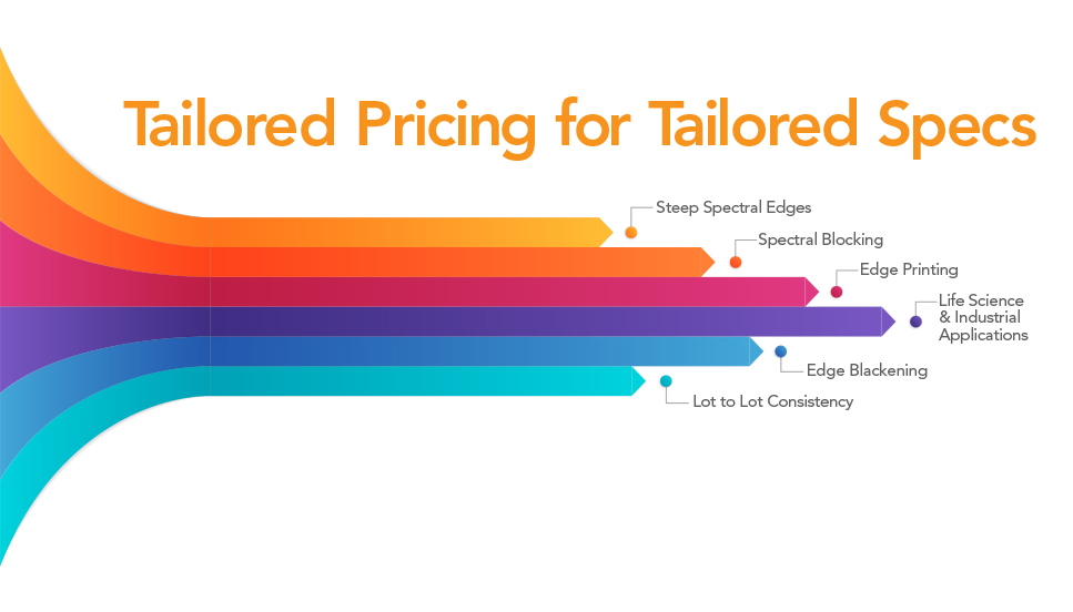 tailored pricing for tailored specs