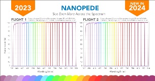 Nanopede New in 2024: 2nd Flight