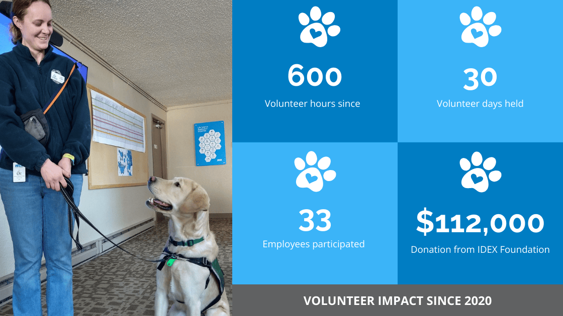 Volunteer stats on IDEX Health & Science for Summit Assistance Dogs