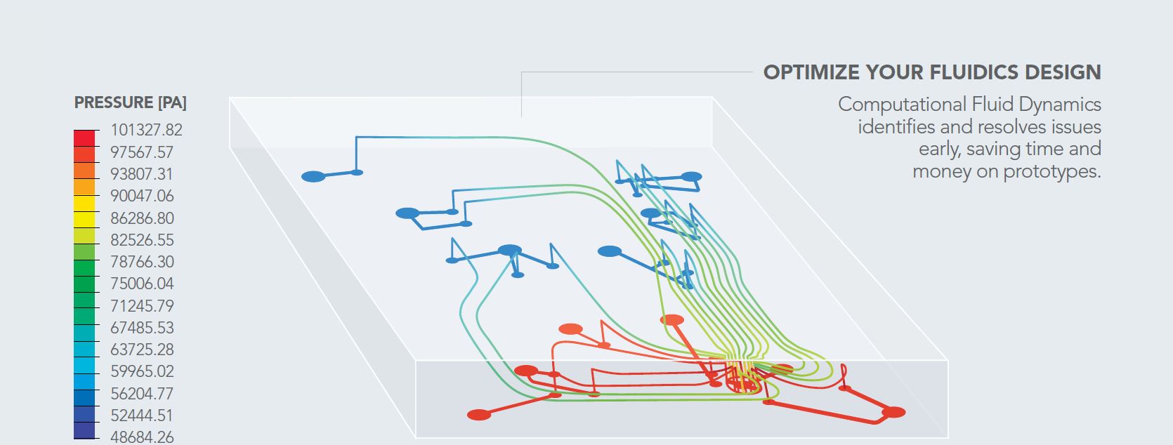 CFD Testing Graph for Fluidics