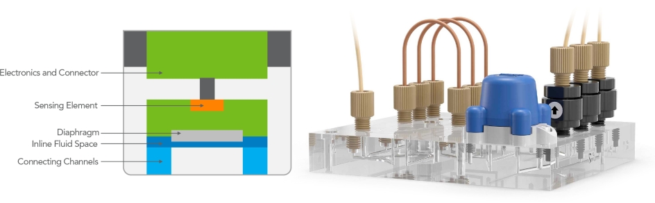 Inline-Pressure-Sensor-Layers-Diagram Diagram and system photo showing the internal structure for a manifold-mounted integration of the PS200 inline pressure sensor.