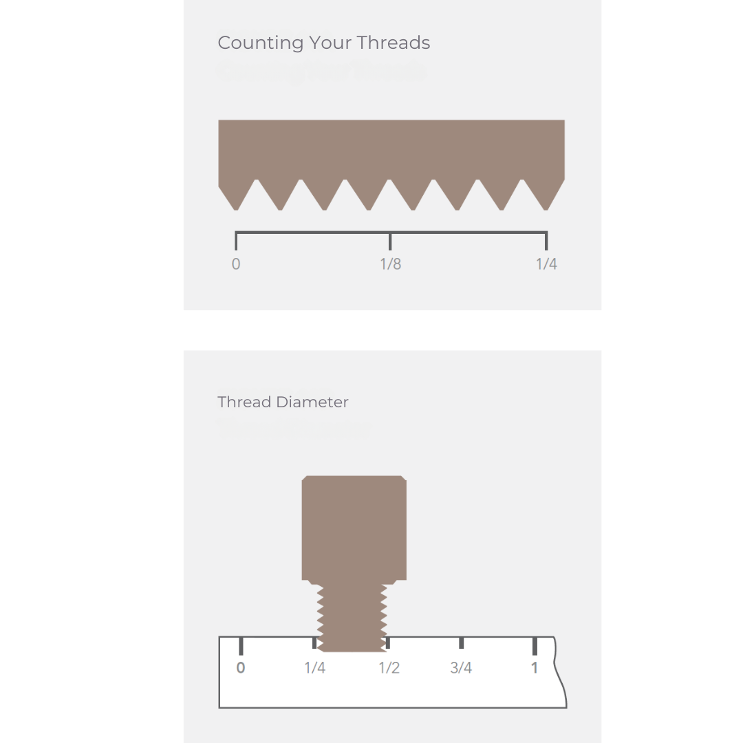 Measuring Threads_Blog 2026 Measuring Threads