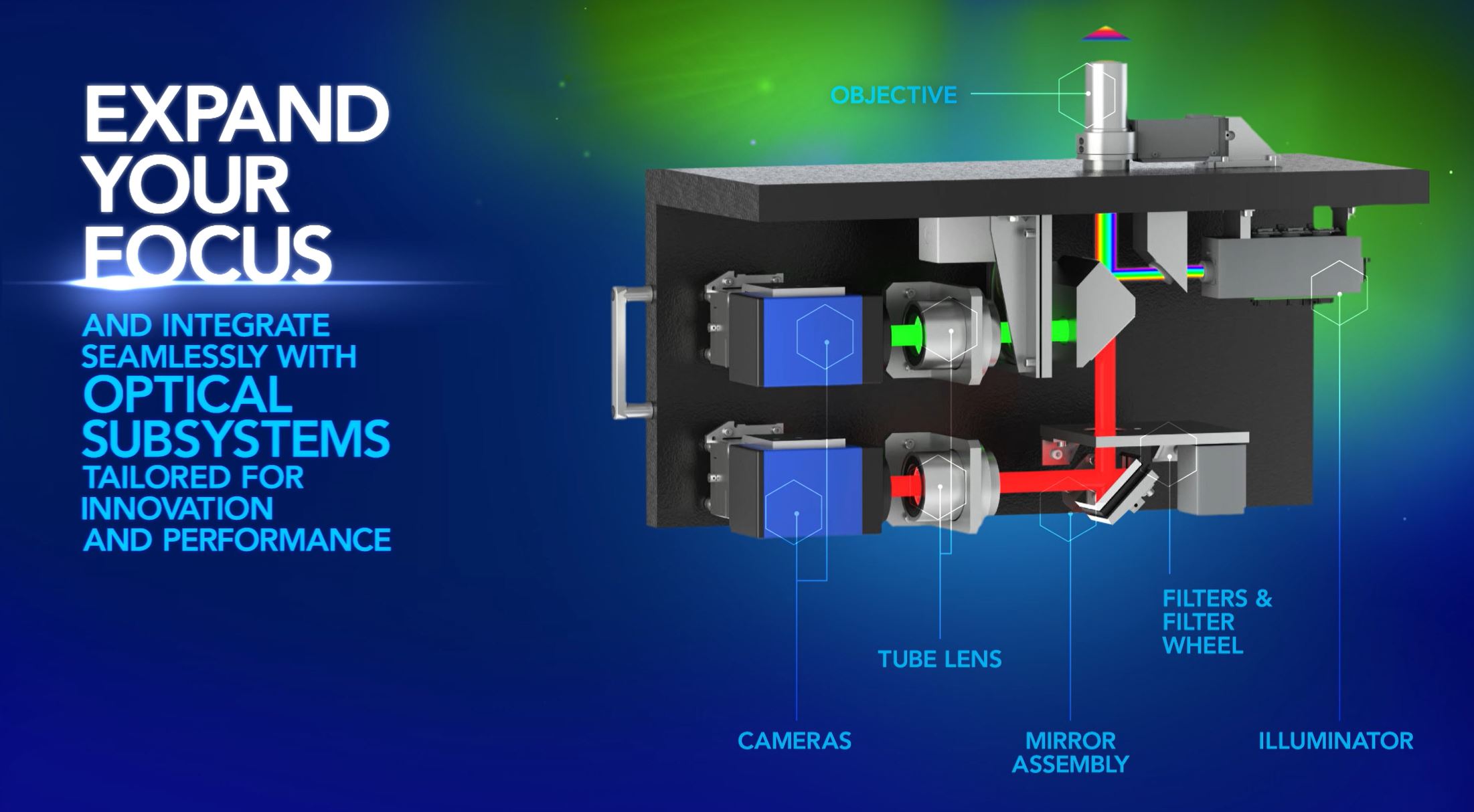 Optical subsystems from IDEX Health & Science