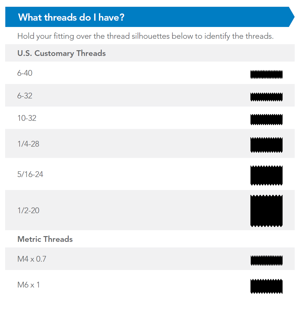 Thread Measuring Chart 2026 Blog Thread count