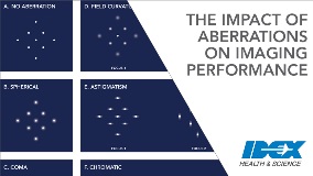 The Impact of Aberrations on Imaging Performance