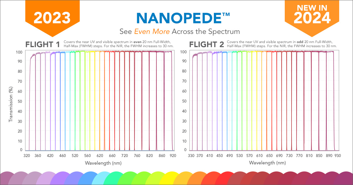 NEW in 2024: Nanopede Flight 2