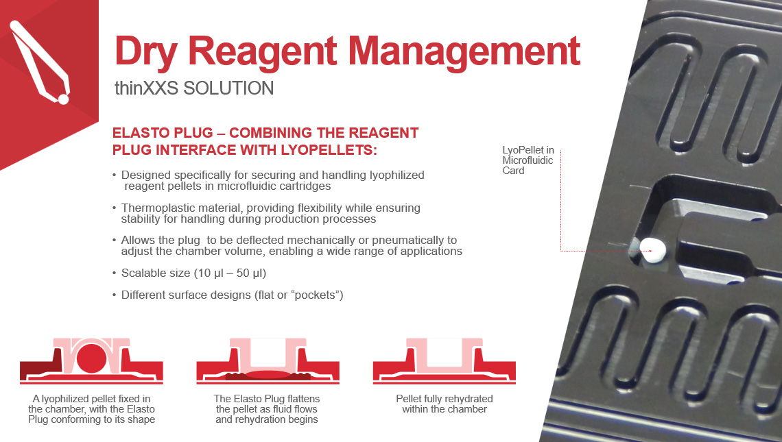 Dry reagent management solution at thinXXS
