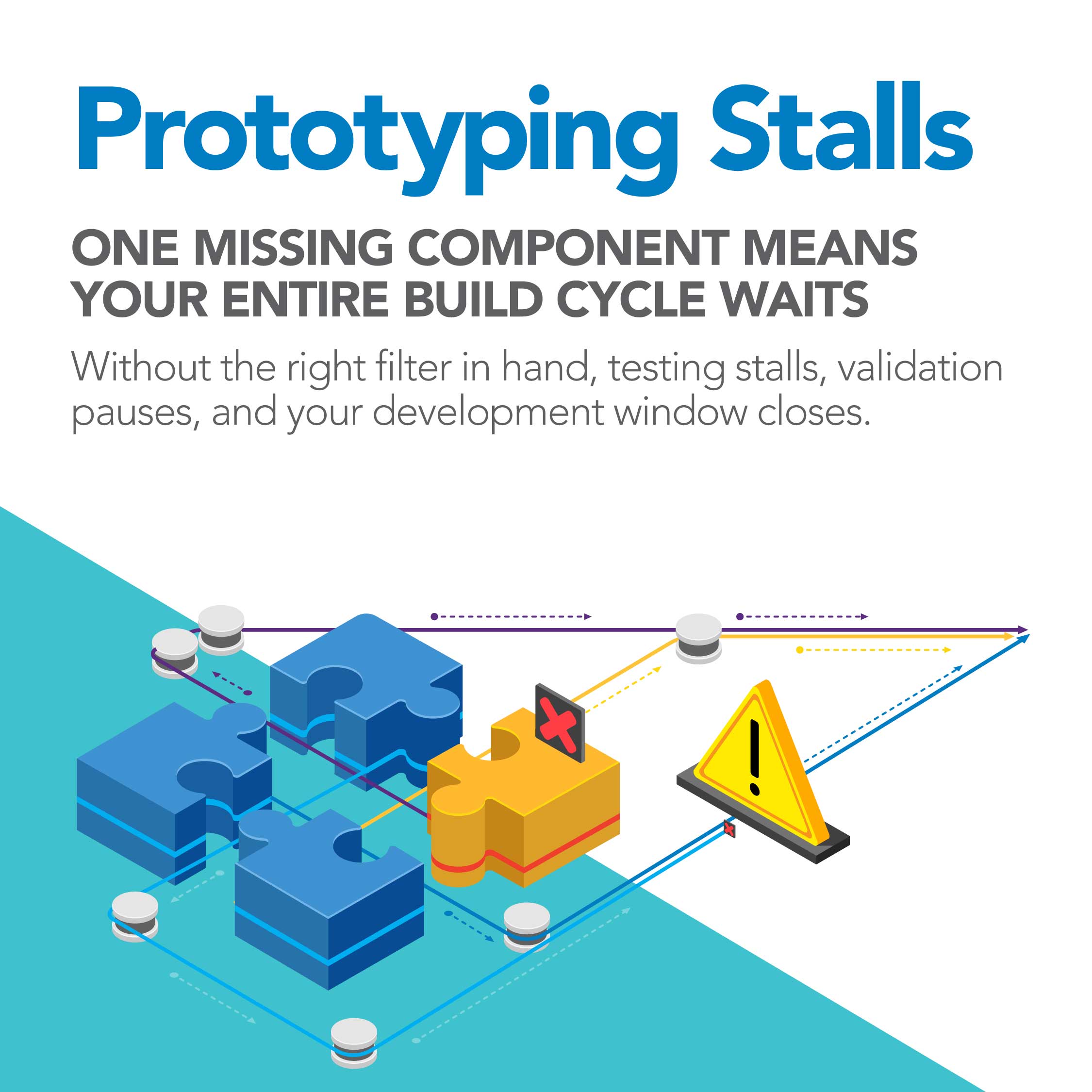 missing-component-entire-build-waits Prototyping Stalls
