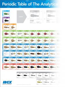 Periodic Table of Analytical Fittings poster thumbnail