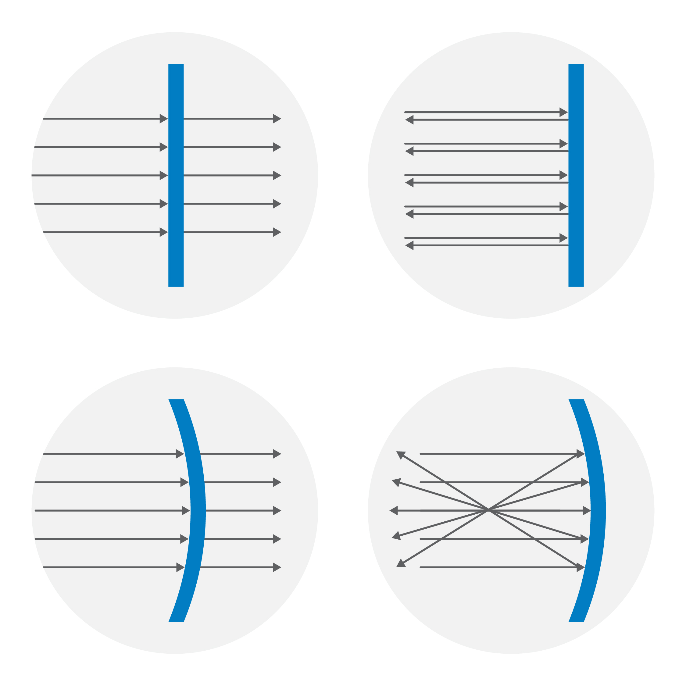 Figure 5: Spherical aberration. 