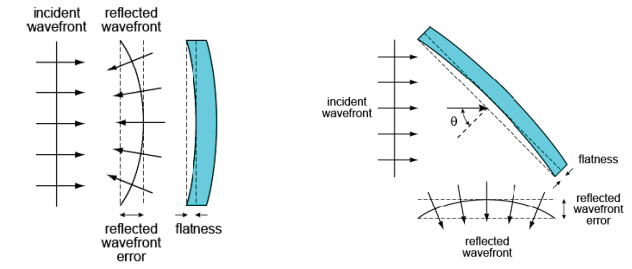 Figure 8: examples of RWE