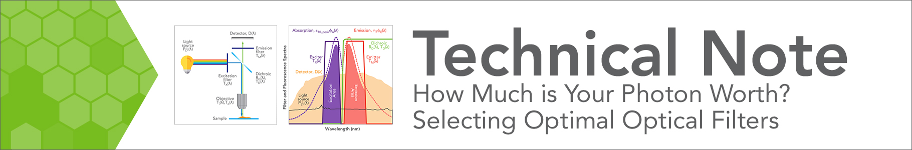 Tech Note How Much Is Your Photon Worth?
