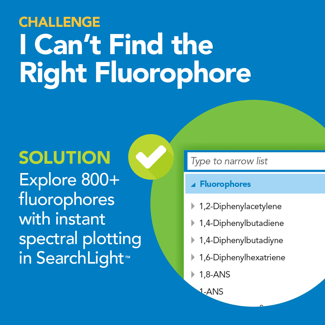 Challenge #1: Finding the Right Fluorophore