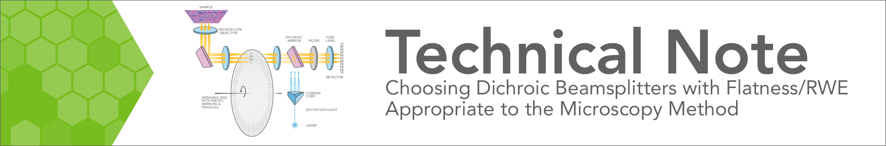 Choosing Dichroic Beamsplitters with Flatness/RWE Appropriate to the Microscopy Method