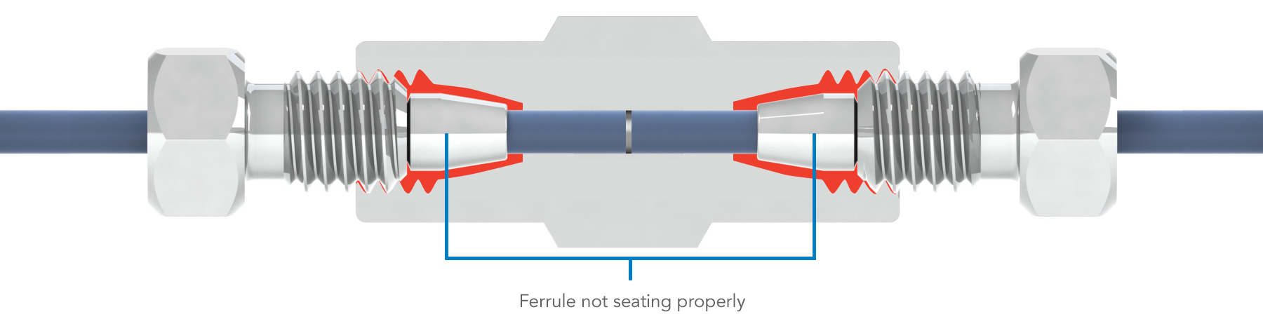 Fittings Primer - IDEX Health & Science