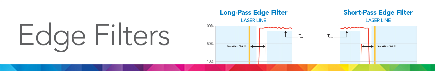 Edge Filters with graphs to depict laser line versus long pass edge filter versus notch filters