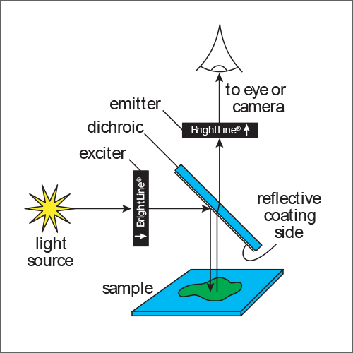 Intro To Optical Filters - Semrock Optical Filters