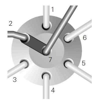 6 way selection port diagram