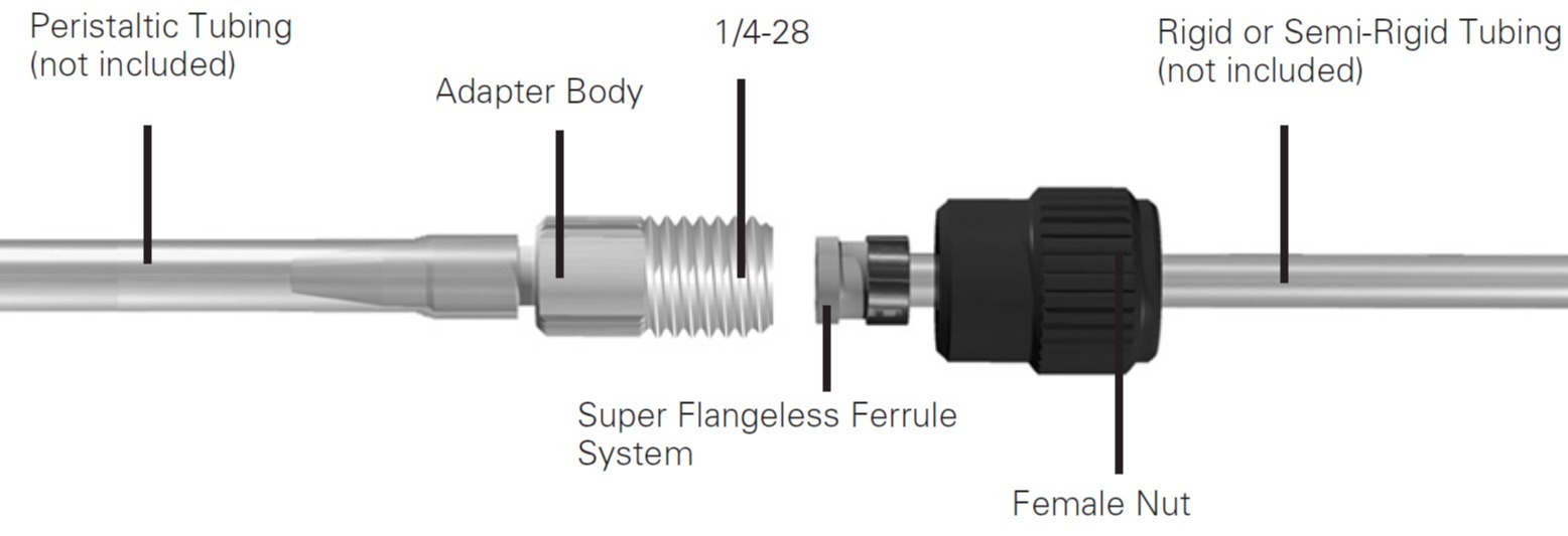 Conical adapter from IDEX Health & Science