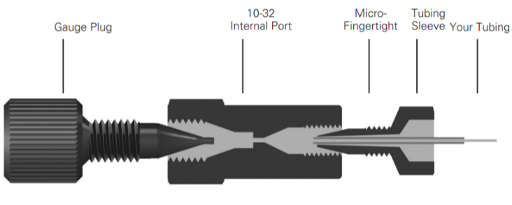 MicroTight® Adapter